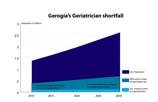 geriatrician-shortage
